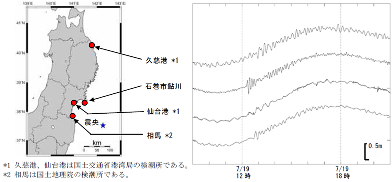 主な検潮所で観測した津波