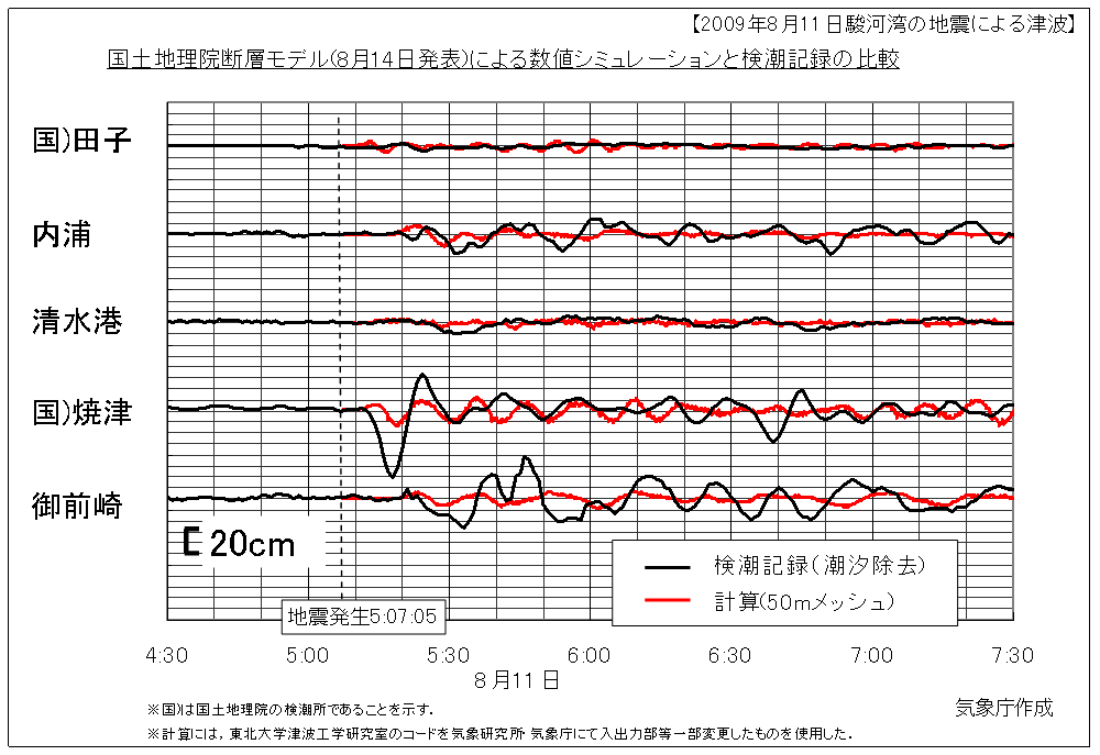 観測波形とシミュレーション波形