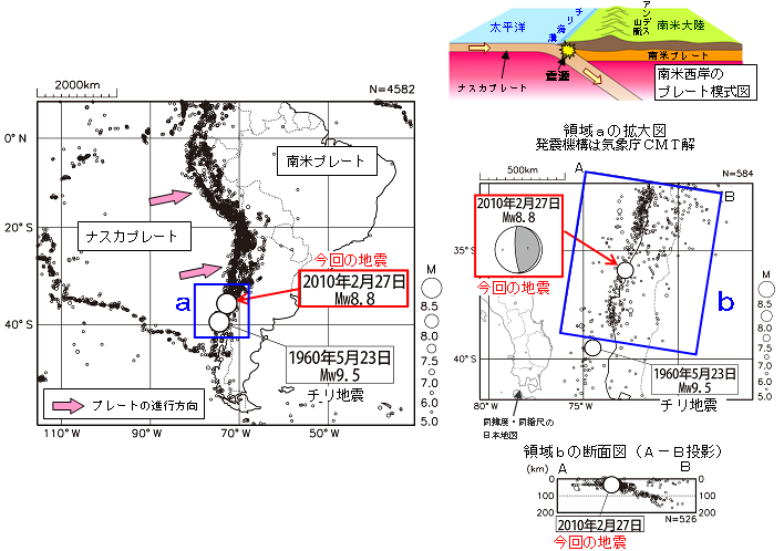 震央分布図と発震機構解