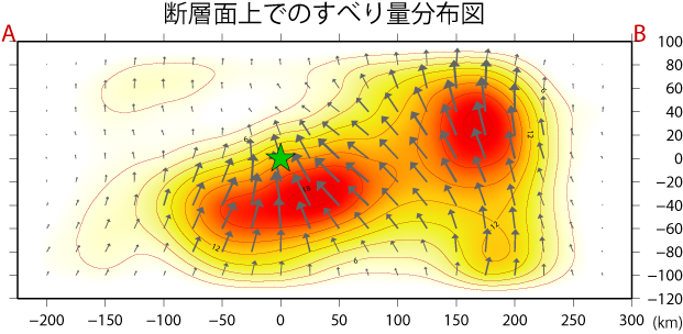 断層面上でのすべり量分布図