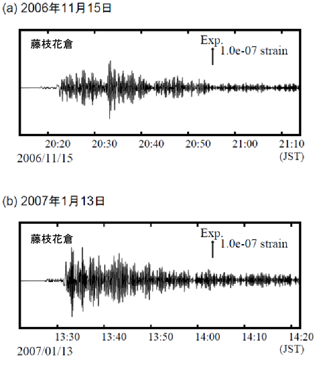 2006年、2007年の千島沖の地震によるひずみ波形