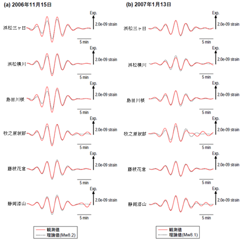 観測波形と理論波形の比較