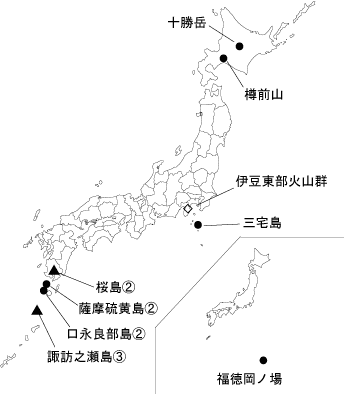 図1 各火山の今期間の火山活動度レベル及び記事を掲載した火山