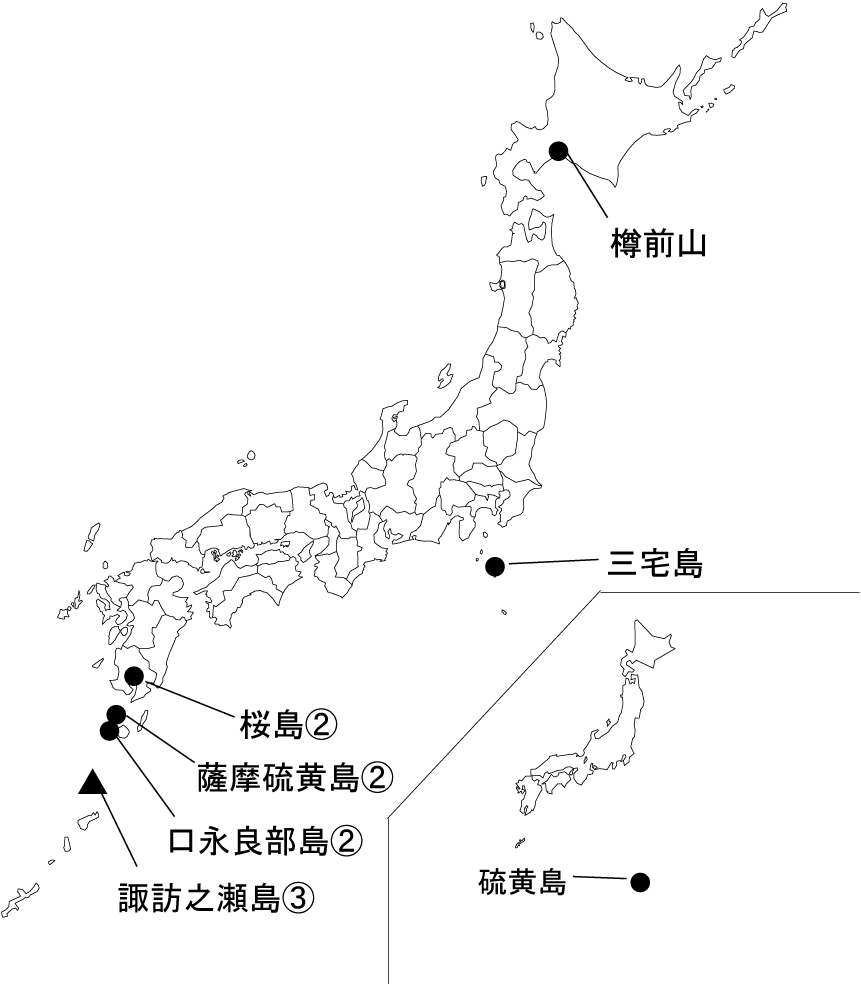 図1 各火山の今期間の火山活動度レベル及び記事を掲載した火山