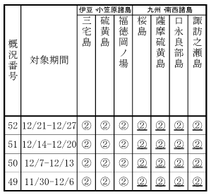 掲載火山一覧表