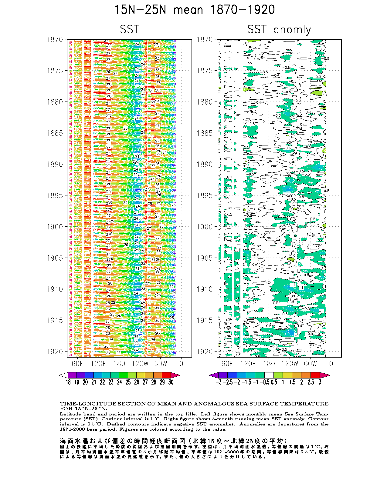 Time-Longitude Cross Section of SSTs and SST Anomalies for each ...