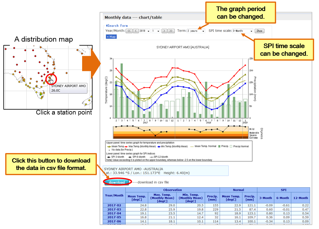 Outline of historical graphs and data lists