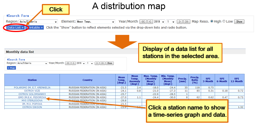 Outline of data lists for individual regions