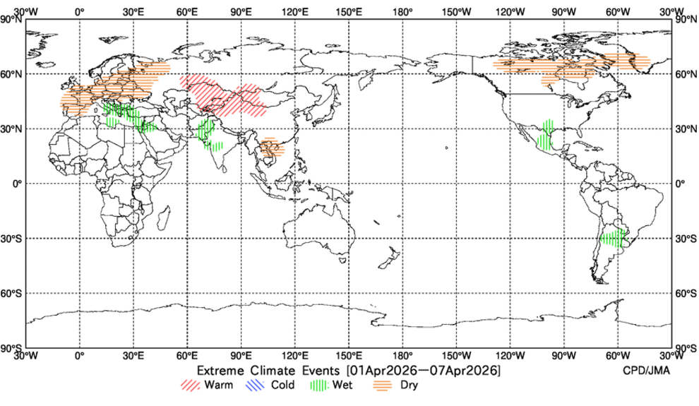 Extreme Climate Events