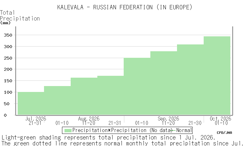 10-day/Half-monthly Temperature and Precipitation (Regional Map)/TCC