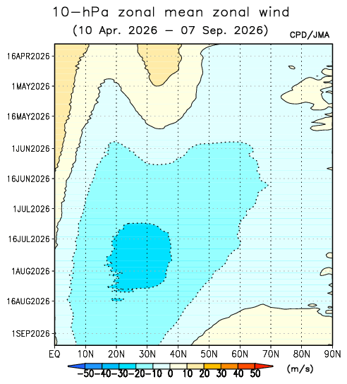 JMA Stratosphere TLAT U10 (NH)