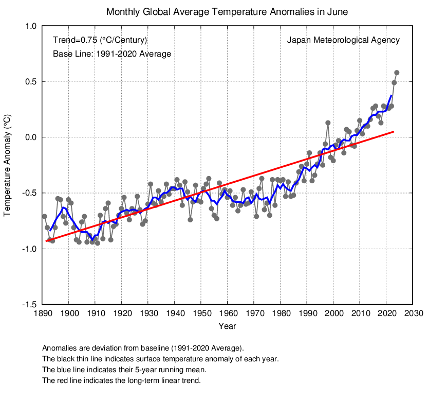 Global Average Surface Temperature Anomalies / TCC