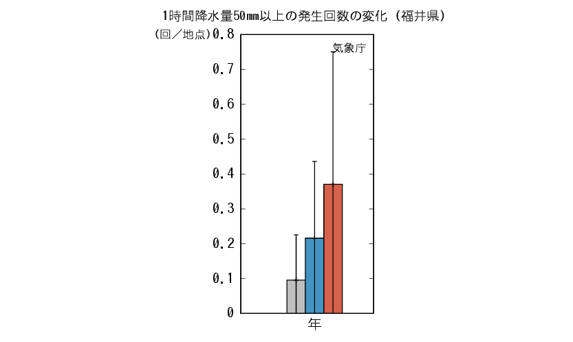福井_1時間50mm予測