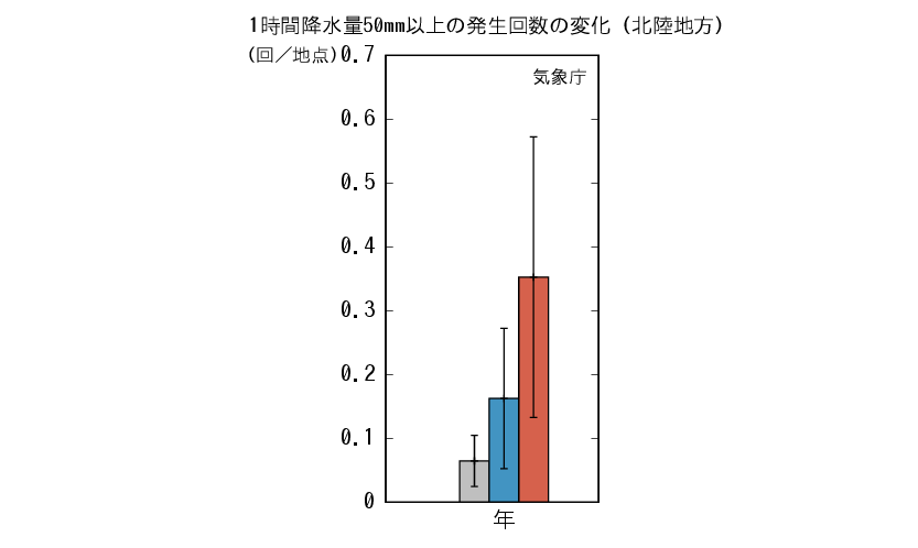 北陸_1時間50mm予測