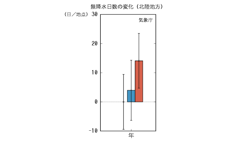 北陸_無降水予測