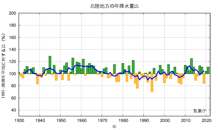 北陸_年降水量