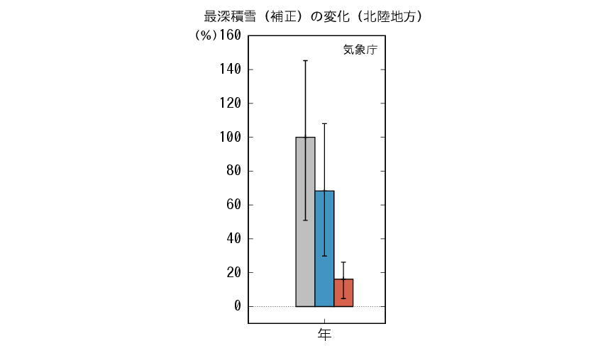 北陸_最深積雪予測