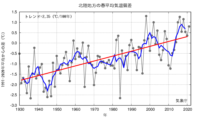北陸_春平均気温