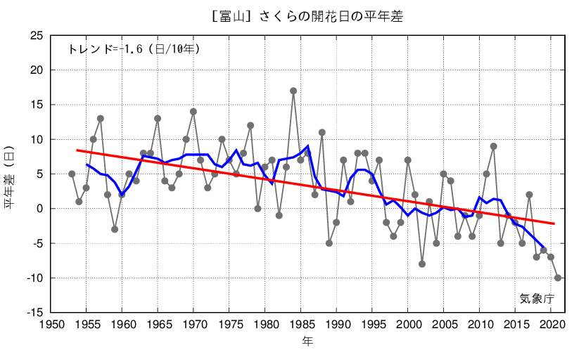 さくら開花日
