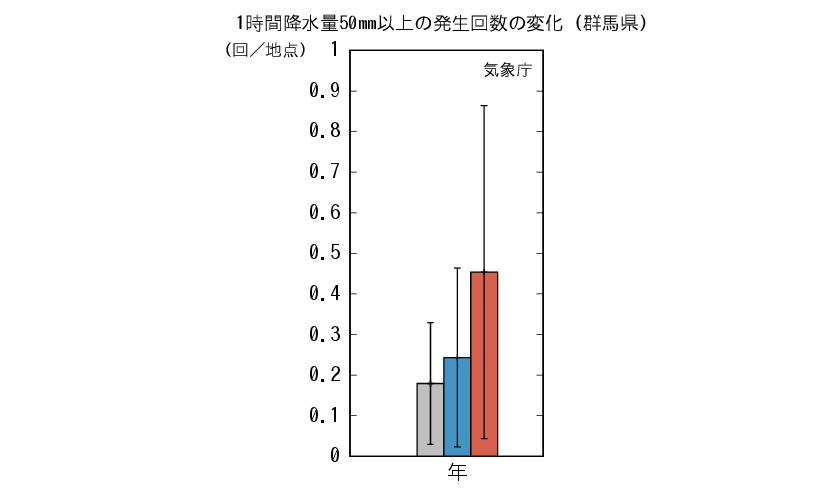 群馬_1時間50mm予測