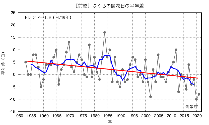 さくら開花日