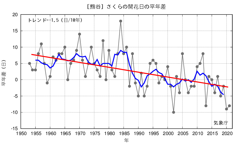 さくら開花日