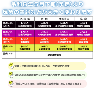 新たな防災気象情報バナー
