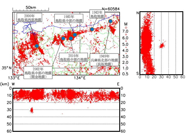鳥取県の地図を東北東から西南西へ列をなすように、マグニチュード0.5以上の地震の震央を示す赤点が直線状に分布している。その線に沿うように過去に鳥取県周辺で発生した被害地震の震央が青丸で示されている。