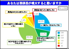 アンケート