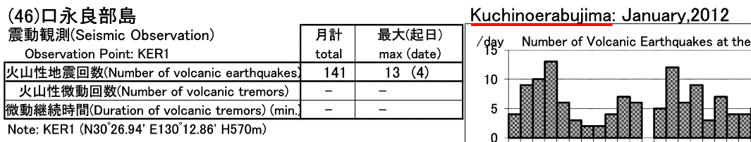 カタログ編正