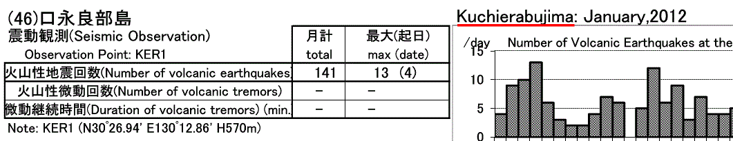 カタログ編誤