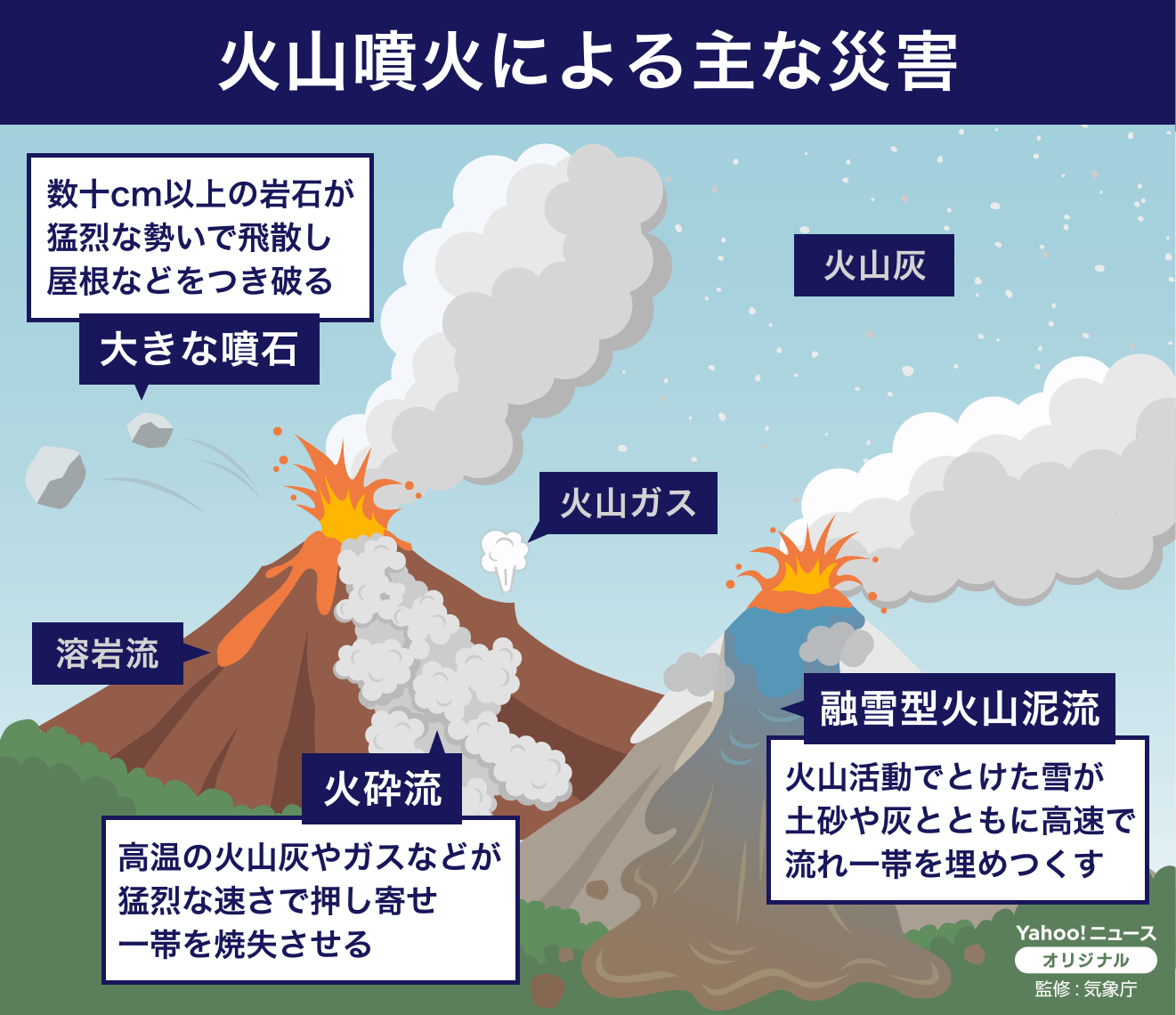火山災害の種類