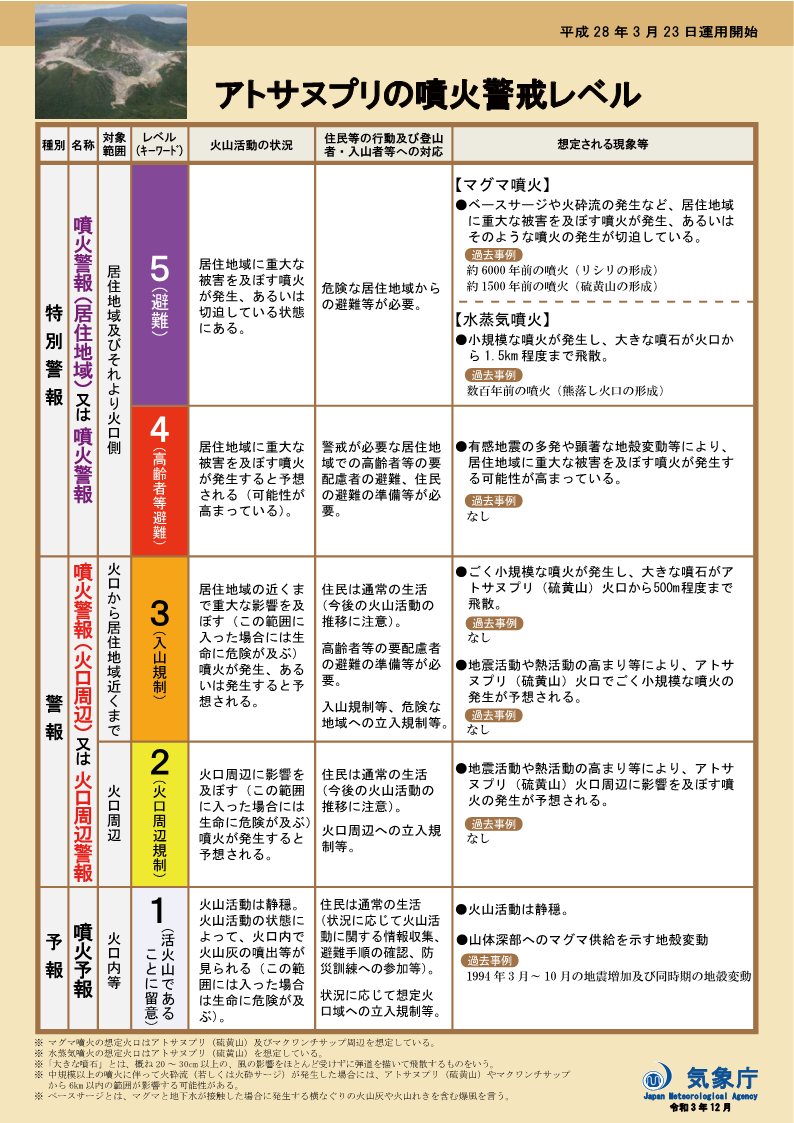 噴火警戒レベルリーフレット