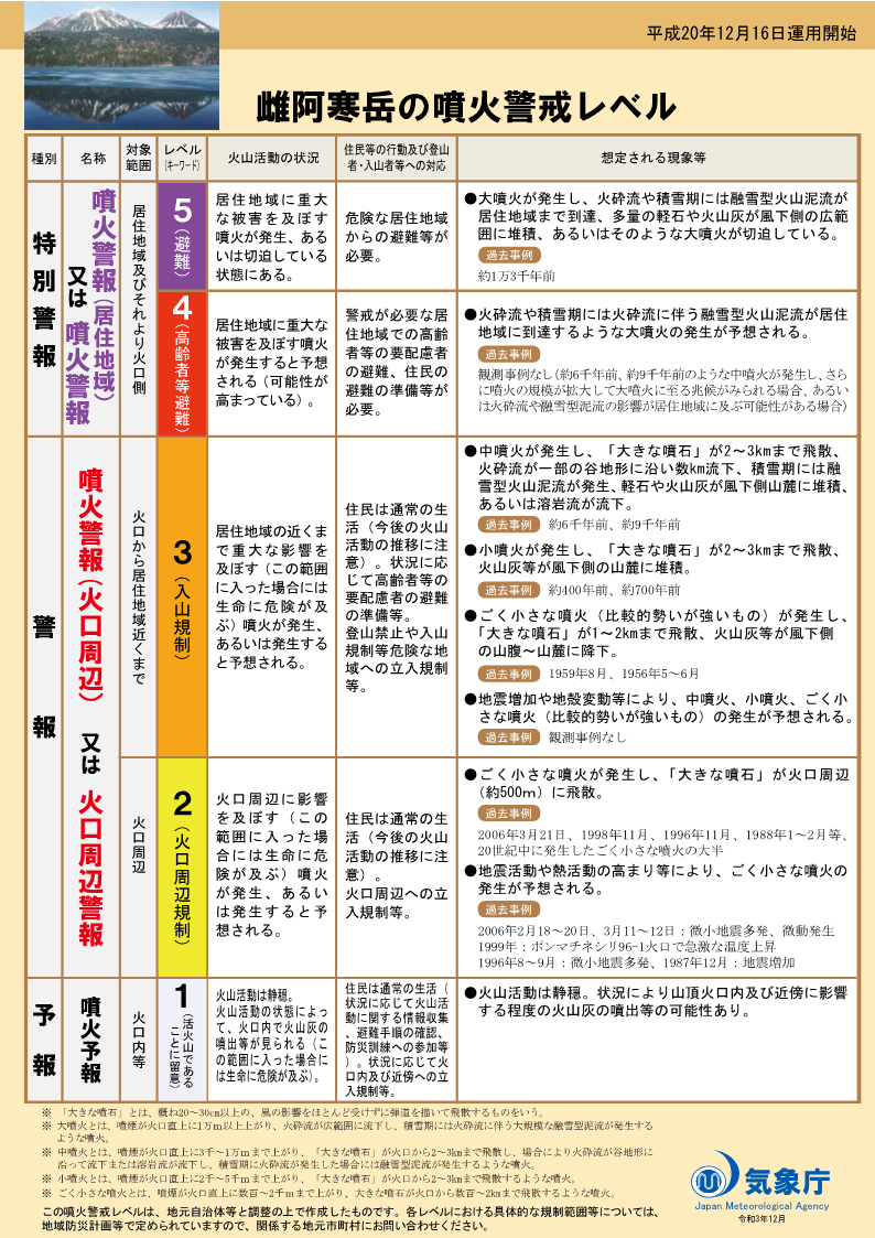 噴火警戒レベルリーフレット
