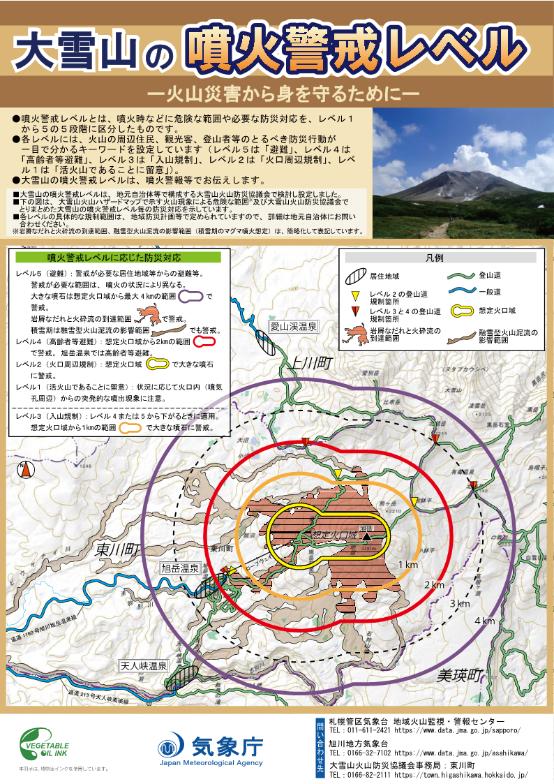 噴火警戒レベルリーフレット