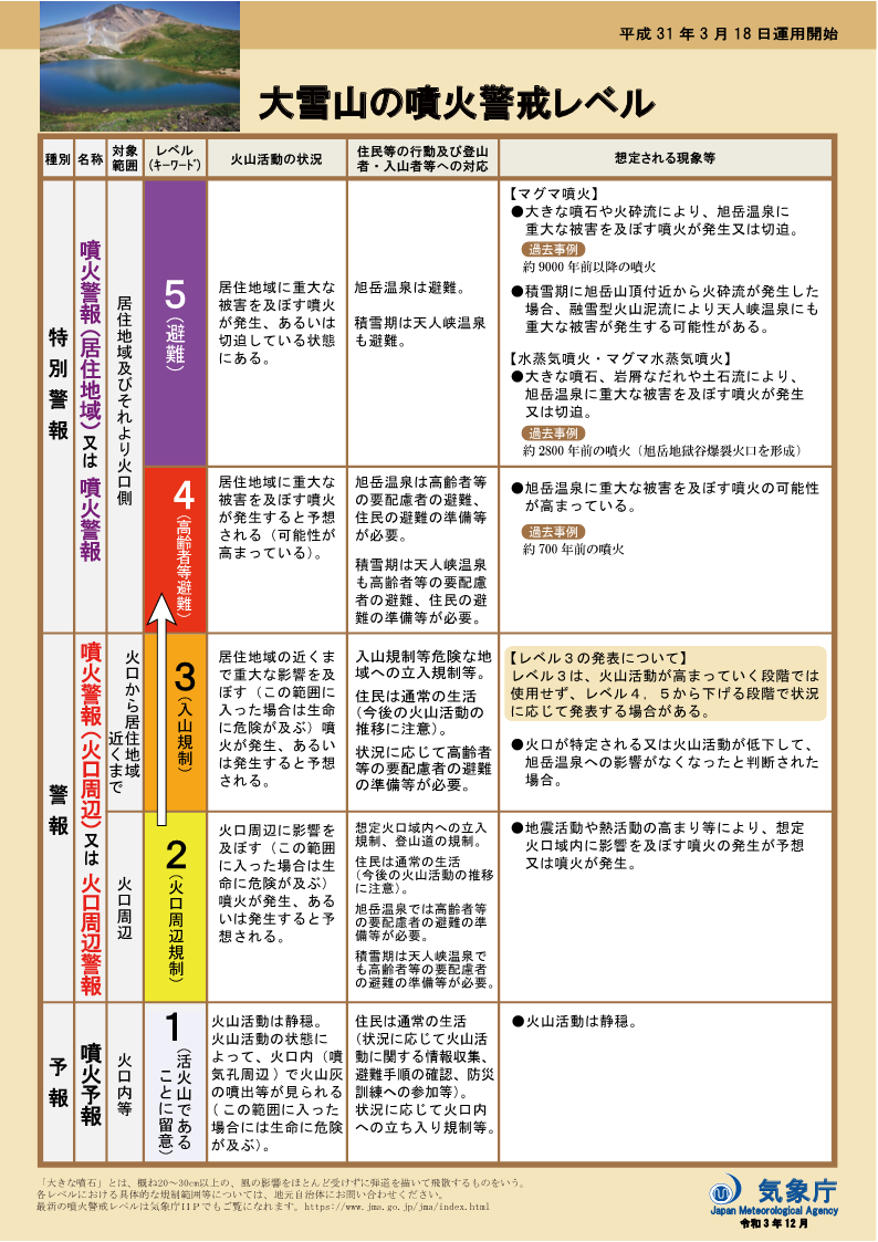 噴火警戒レベルリーフレット