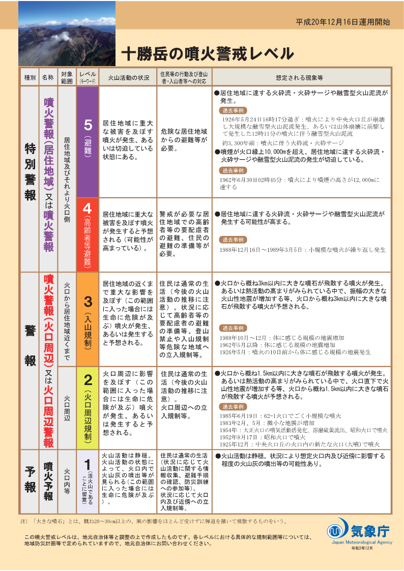 噴火警戒レベルリーフレット