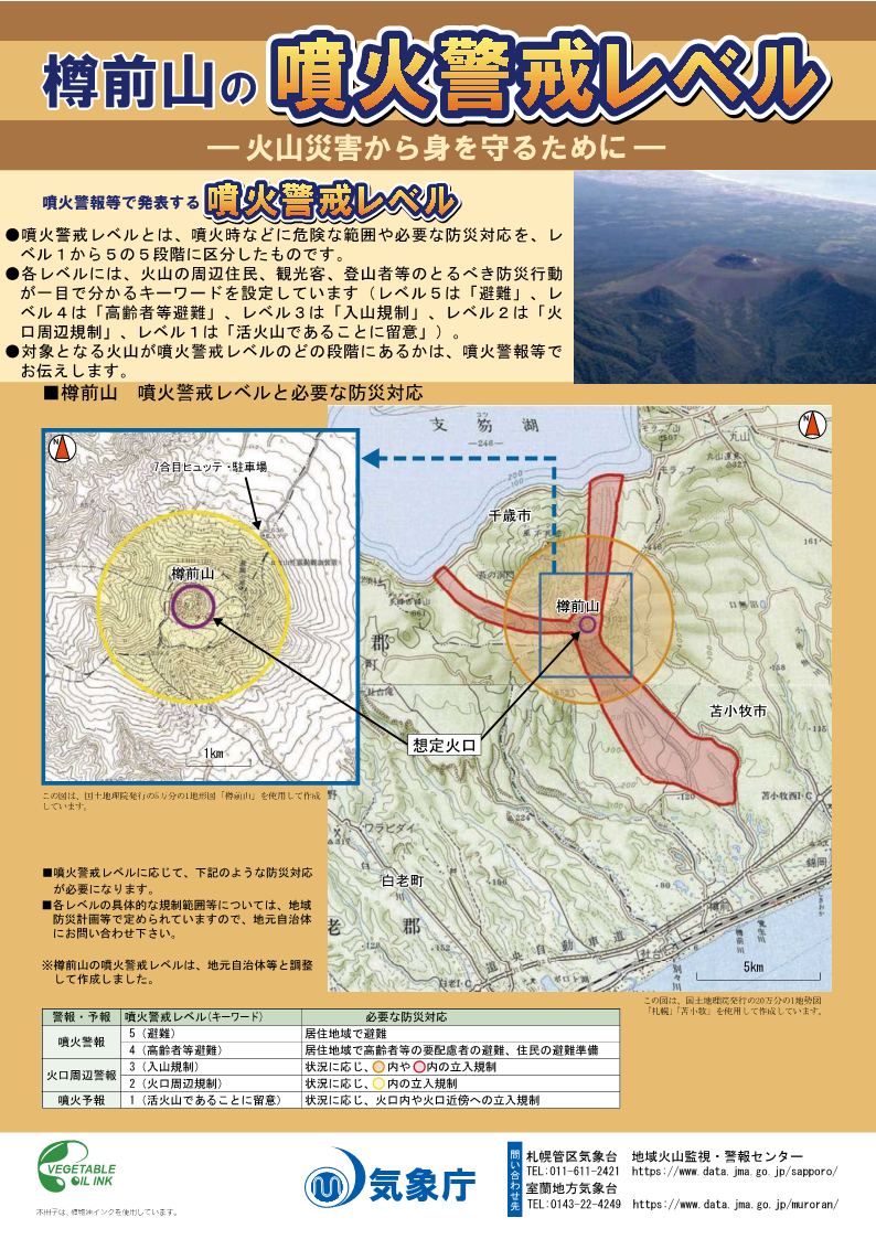 噴火警戒レベルリーフレット