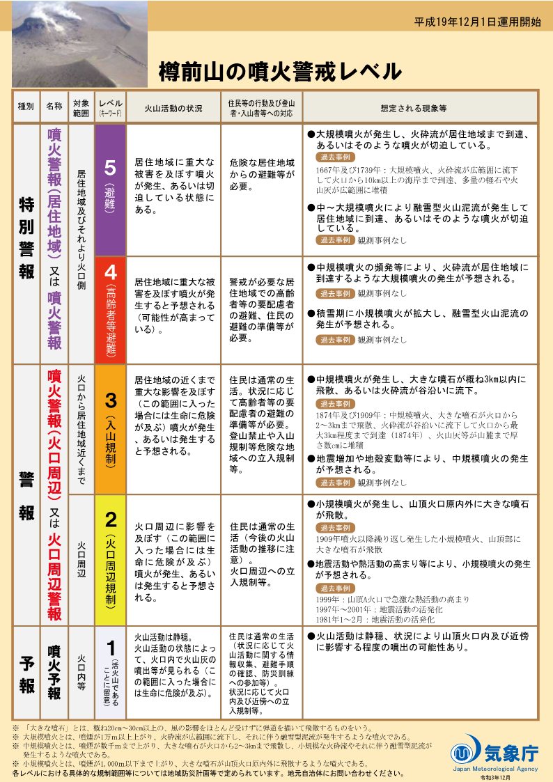 噴火警戒レベルリーフレット