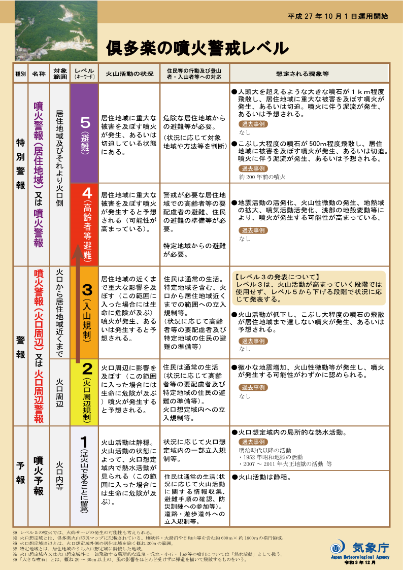 噴火警戒レベルリーフレット