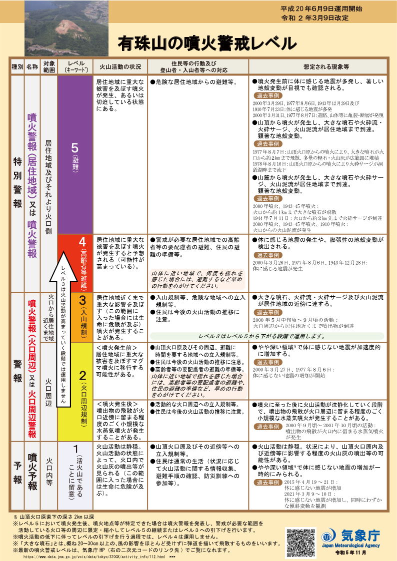 噴火警戒レベルリーフレット