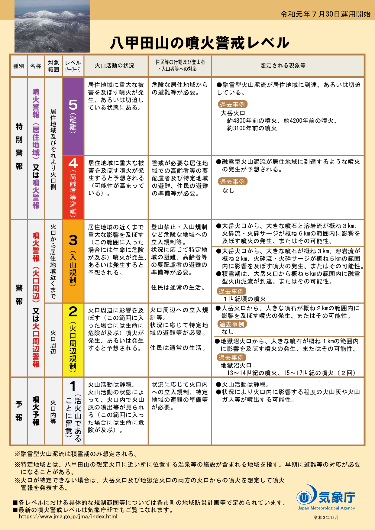 噴火警戒レベルリーフレット