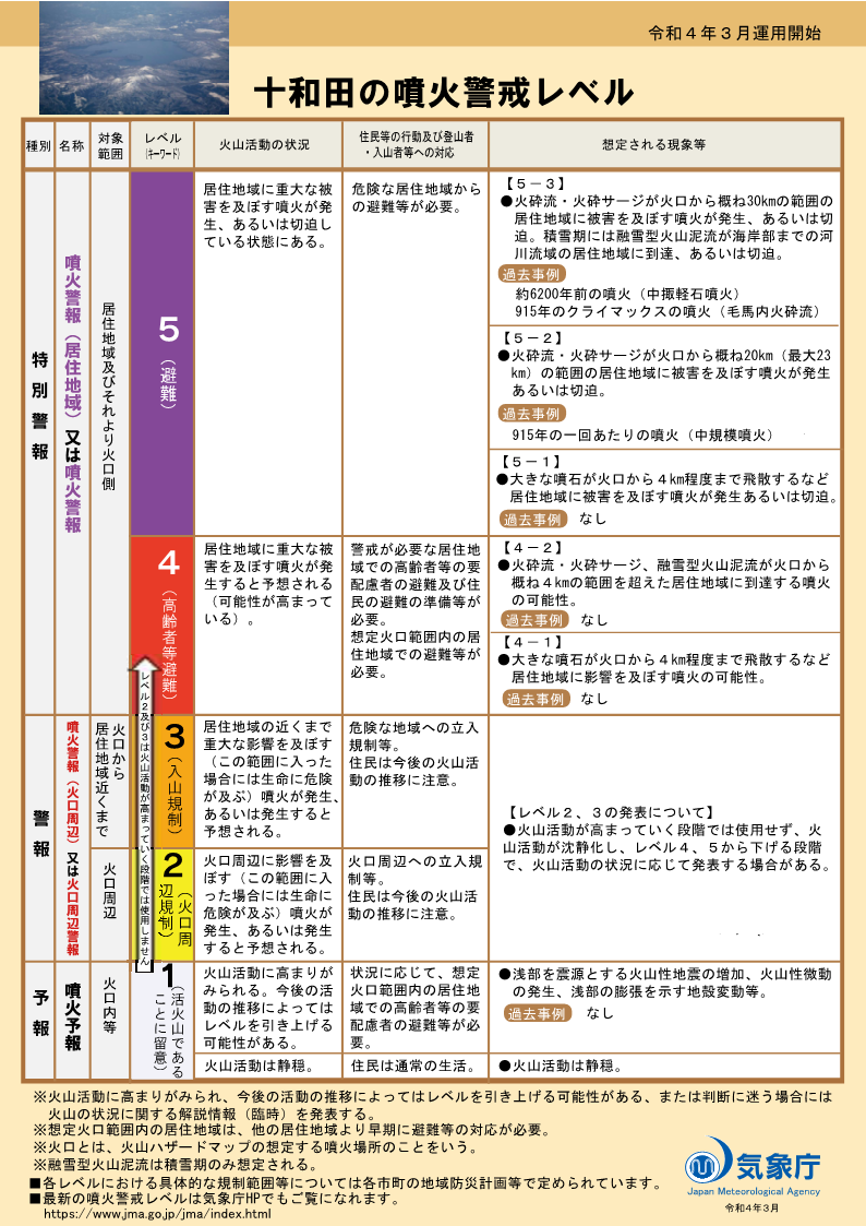 噴火警戒レベルリーフレット