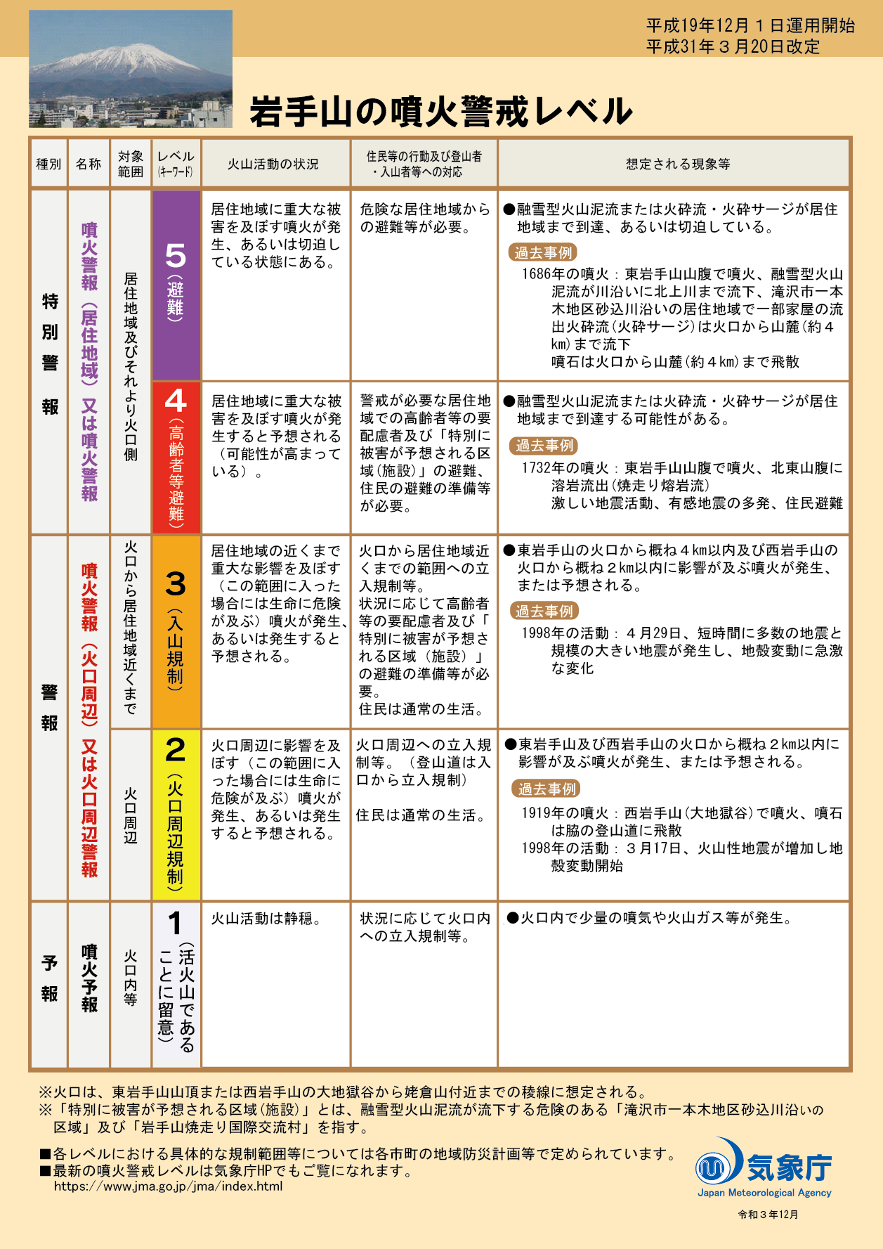 噴火警戒レベルリーフレット