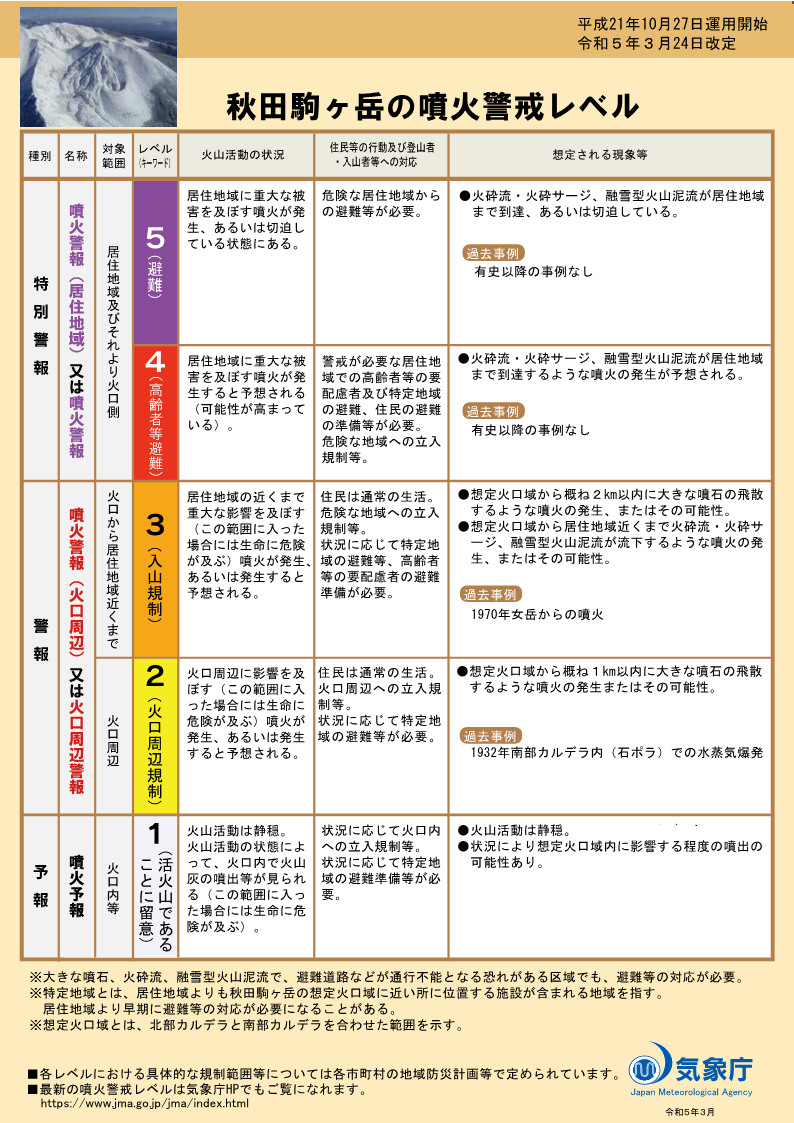 噴火警戒レベルリーフレット