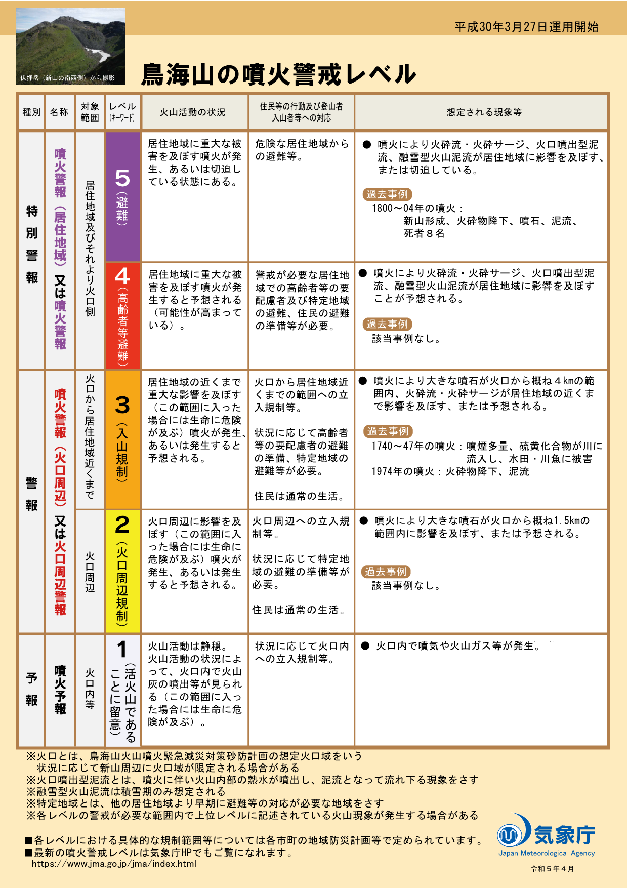 噴火警戒レベルリーフレット