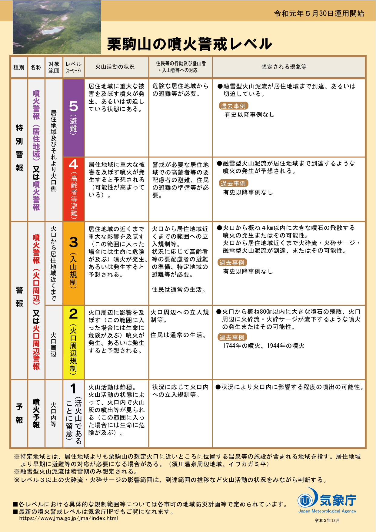 噴火警戒レベルリーフレット