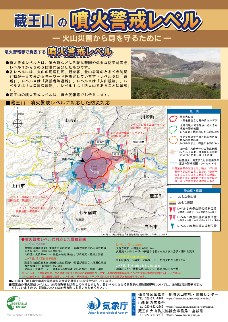 噴火警戒レベルリーフレット