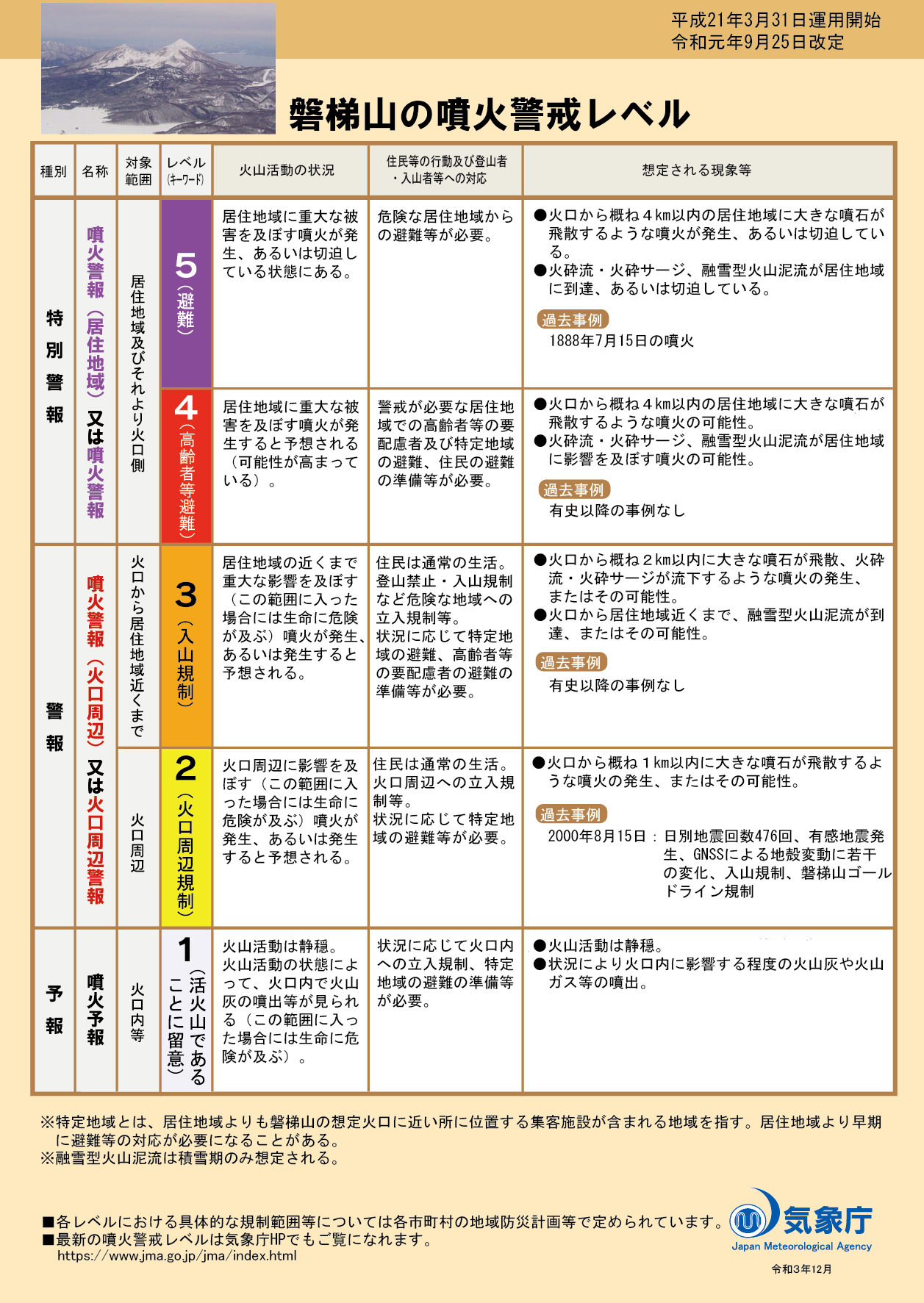 噴火警戒レベルリーフレット