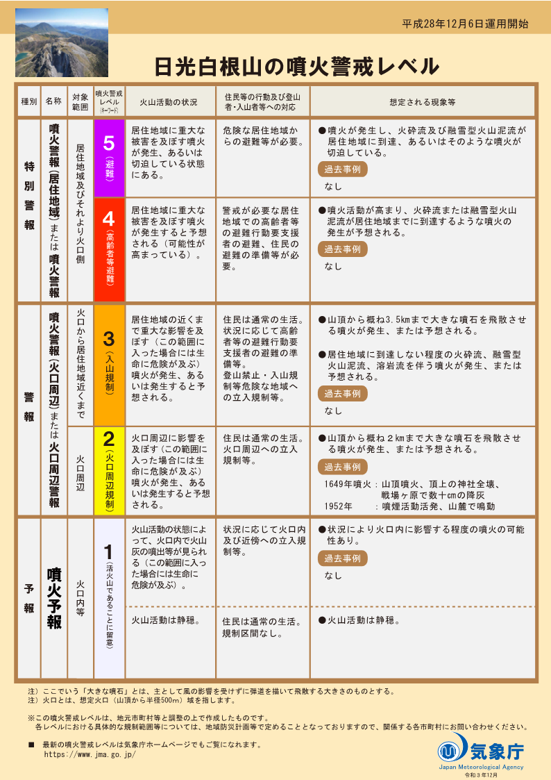噴火警戒レベルリーフレット